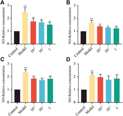 An integrated strategy combining metabolomics and machine learning for the evaluation of bioactive markers that differentiate various bile